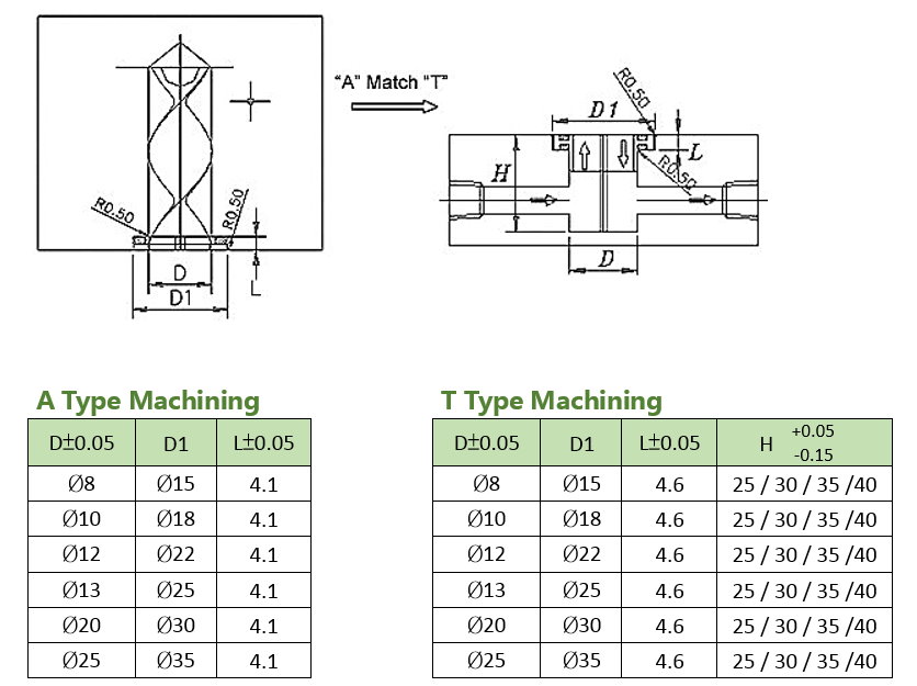 Spiral Baffle Boards A type with B type - Machining drawing