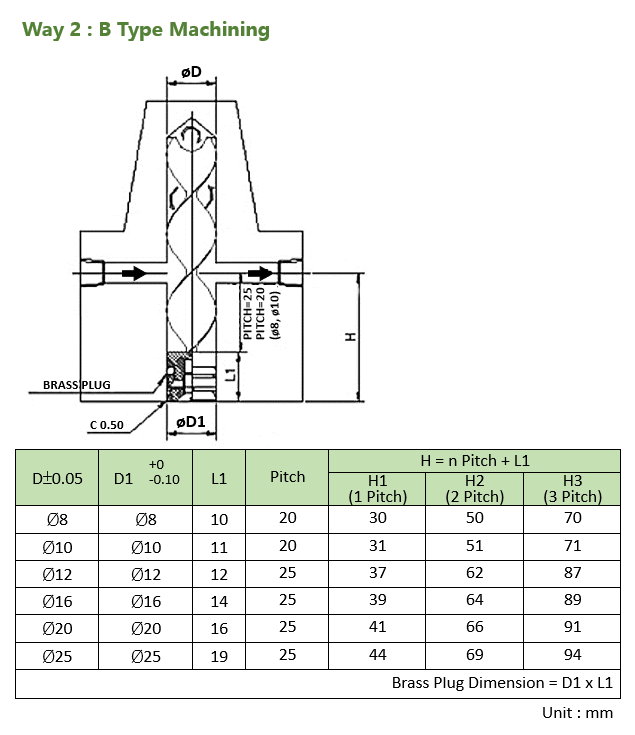 Spiral Baffle Boards B type - Machining drawing