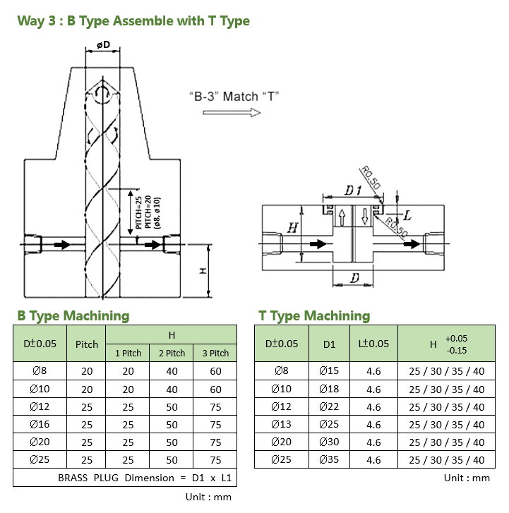 金型冷却部品 - スパイラルバッフル -  "B" タイプ（ストレートタイプ）- 加工図