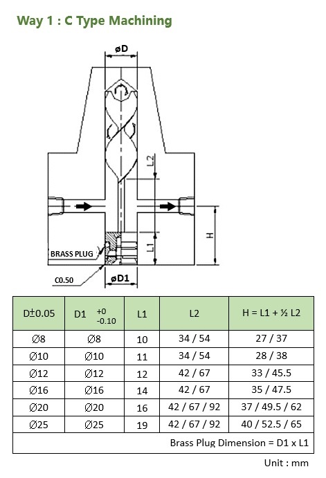 Spiral Baffle Boards C type - Machining drawing