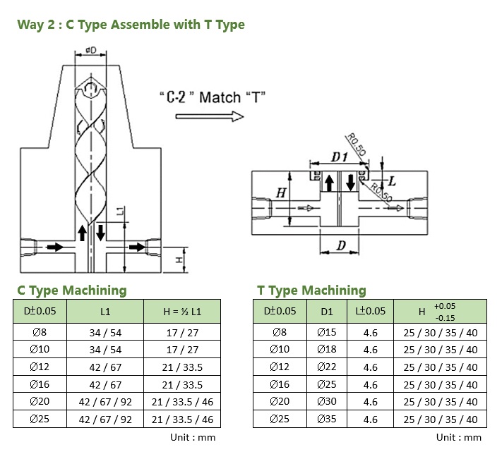 Spiral Baffle Boards C type with T type - Machining drawing